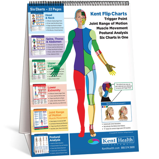 Trigger Point Flip Chart